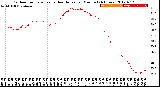 Milwaukee Weather Outdoor Temperature<br>vs Heat Index<br>per Minute<br>(24 Hours)