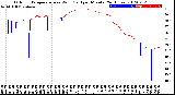 Milwaukee Weather Outdoor Temperature<br>vs Wind Chill<br>per Minute<br>(24 Hours)