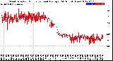 Milwaukee Weather Wind Direction<br>Normalized and Average<br>(24 Hours) (New)