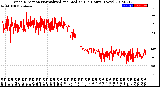 Milwaukee Weather Wind Direction<br>Normalized and Median<br>(24 Hours) (New)