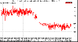 Milwaukee Weather Wind Direction<br>Normalized<br>(24 Hours) (New)