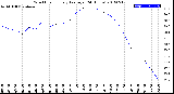 Milwaukee Weather Wind Chill<br>Hourly Average<br>(24 Hours)