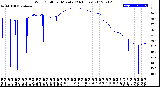 Milwaukee Weather Wind Chill<br>per Minute<br>(24 Hours)