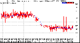 Milwaukee Weather Wind Direction<br>Normalized and Average<br>(24 Hours) (Old)