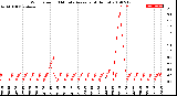 Milwaukee Weather Wind Speed<br>10 Minute Average<br>(4 Hours)