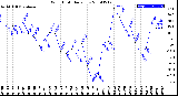 Milwaukee Weather Wind Chill<br>Daily Low