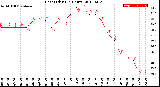 Milwaukee Weather Heat Index<br>(24 Hours)