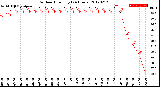 Milwaukee Weather Outdoor Humidity<br>(24 Hours)