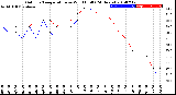 Milwaukee Weather Outdoor Temperature<br>vs Wind Chill<br>(24 Hours)