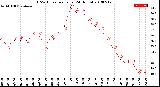 Milwaukee Weather THSW Index<br>per Hour<br>(24 Hours)