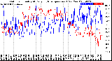 Milwaukee Weather Outdoor Humidity<br>At Daily High<br>Temperature<br>(Past Year)