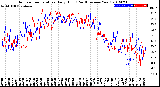 Milwaukee Weather Outdoor Temperature<br>Daily High<br>(Past/Previous Year)