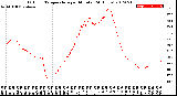 Milwaukee Weather Outdoor Temperature<br>per Minute<br>(24 Hours)