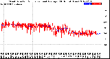 Milwaukee Weather Wind Direction<br>Normalized and Average<br>(24 Hours) (New)