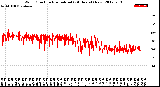 Milwaukee Weather Wind Direction<br>Normalized<br>(24 Hours) (New)