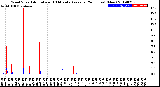 Milwaukee Weather Wind Speed<br>Actual and 10 Minute<br>Average<br>(24 Hours) (New)