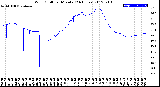 Milwaukee Weather Wind Chill<br>per Minute<br>(24 Hours)