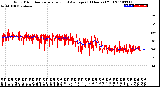 Milwaukee Weather Wind Direction<br>Normalized and Average<br>(24 Hours) (Old)