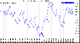 Milwaukee Weather Wind Chill<br>Daily Low