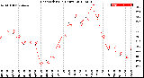 Milwaukee Weather Heat Index<br>(24 Hours)