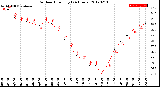 Milwaukee Weather Outdoor Humidity<br>(24 Hours)