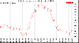 Milwaukee Weather THSW Index<br>per Hour<br>(24 Hours)