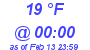 Milwaukee Weather Dewpoint High High Today