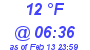 Milwaukee Weather Dewpoint High Low Today