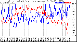 Milwaukee Weather Outdoor Humidity<br>At Daily High<br>Temperature<br>(Past Year)