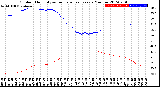 Milwaukee Weather Outdoor Humidity<br>vs Temperature<br>Every 5 Minutes