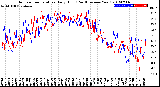 Milwaukee Weather Outdoor Temperature<br>Daily High<br>(Past/Previous Year)