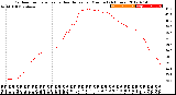 Milwaukee Weather Outdoor Temperature<br>vs Heat Index<br>per Minute<br>(24 Hours)