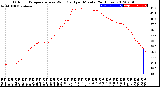 Milwaukee Weather Outdoor Temperature<br>vs Wind Chill<br>per Minute<br>(24 Hours)