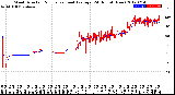 Milwaukee Weather Wind Direction<br>Normalized and Average<br>(24 Hours) (New)