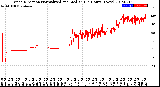 Milwaukee Weather Wind Direction<br>Normalized and Median<br>(24 Hours) (New)