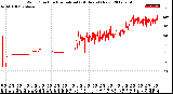 Milwaukee Weather Wind Direction<br>Normalized<br>(24 Hours) (New)