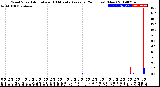 Milwaukee Weather Wind Speed<br>Actual and 10 Minute<br>Average<br>(24 Hours) (New)