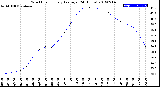 Milwaukee Weather Wind Chill<br>Hourly Average<br>(24 Hours)