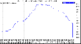 Milwaukee Weather Wind Chill<br>per Minute<br>(24 Hours)