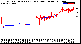 Milwaukee Weather Wind Direction<br>Normalized and Average<br>(24 Hours) (Old)