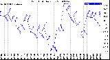 Milwaukee Weather Wind Chill<br>Daily Low