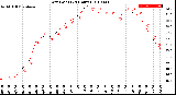 Milwaukee Weather Dew Point<br>(24 Hours)