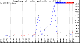 Milwaukee Weather Evapotranspiration<br>vs Rain per Day<br>(Inches)