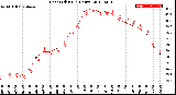 Milwaukee Weather Heat Index<br>(24 Hours)