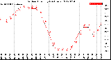 Milwaukee Weather Outdoor Humidity<br>(24 Hours)