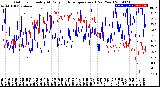 Milwaukee Weather Outdoor Humidity<br>At Daily High<br>Temperature<br>(Past Year)