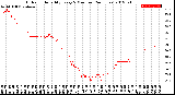 Milwaukee Weather Outdoor Humidity<br>Every 5 Minutes<br>(24 Hours)