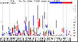 Milwaukee Weather Outdoor Rain<br>Daily Amount<br>(Past/Previous Year)