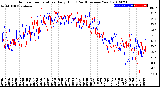 Milwaukee Weather Outdoor Temperature<br>Daily High<br>(Past/Previous Year)