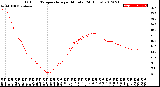 Milwaukee Weather Outdoor Temperature<br>per Minute<br>(24 Hours)